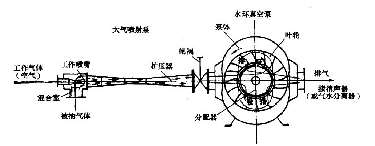 二維碼